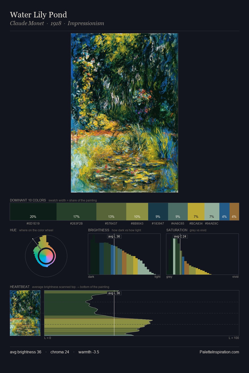 Water Lily Pond palette card
