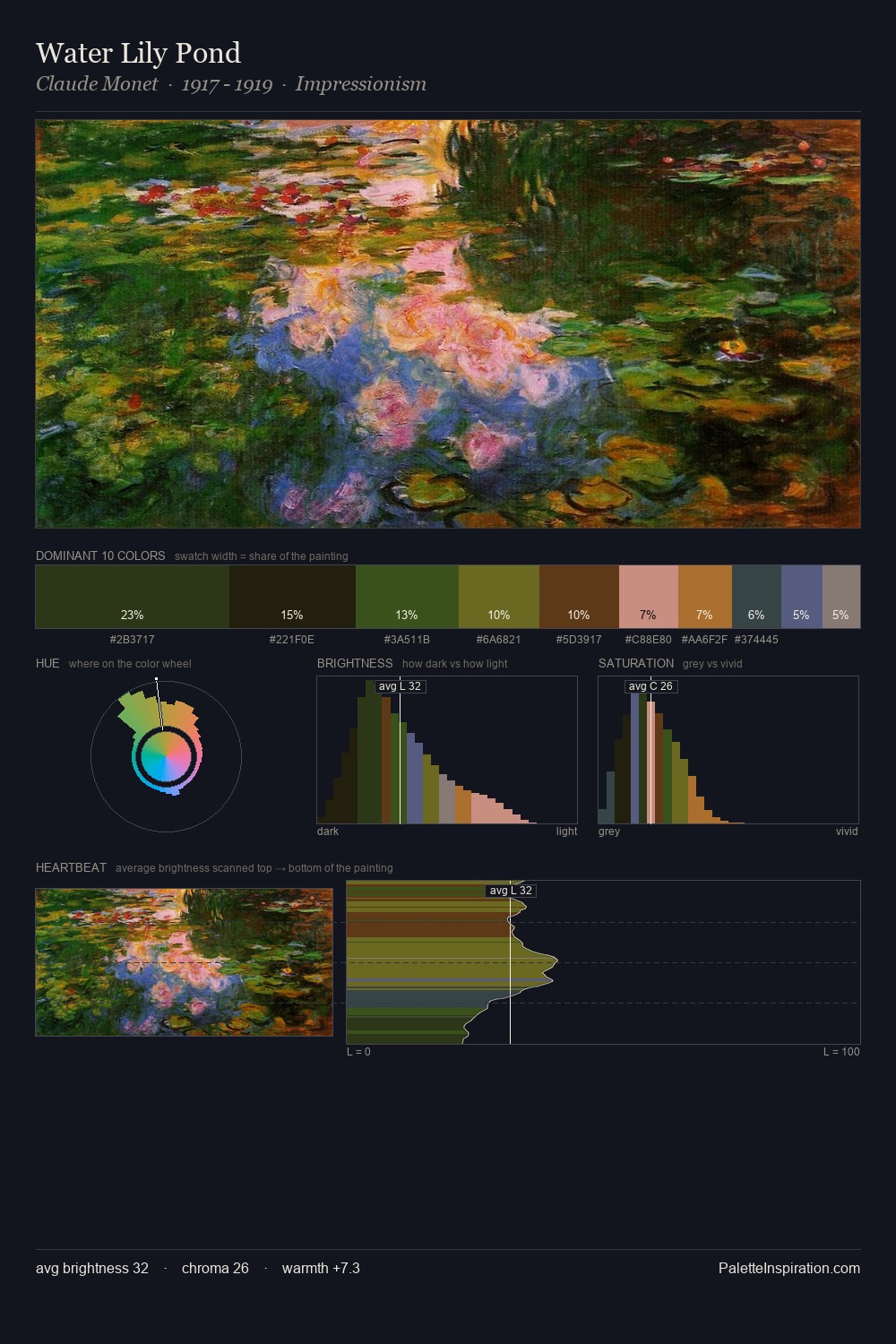 Water Lily Pond palette card