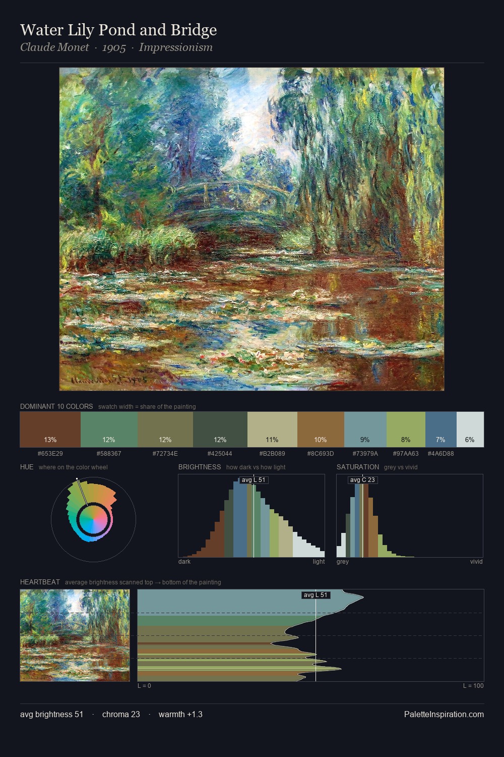 Water Lily Pond and Bridge palette card