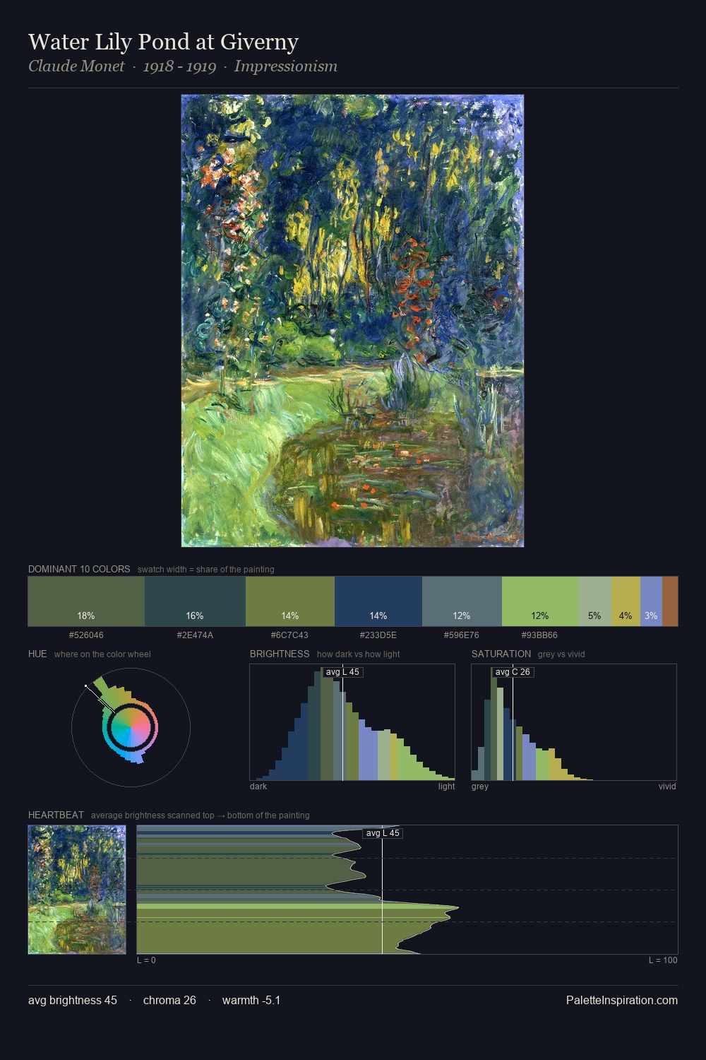 Water Lily Pond at Giverny palette card
