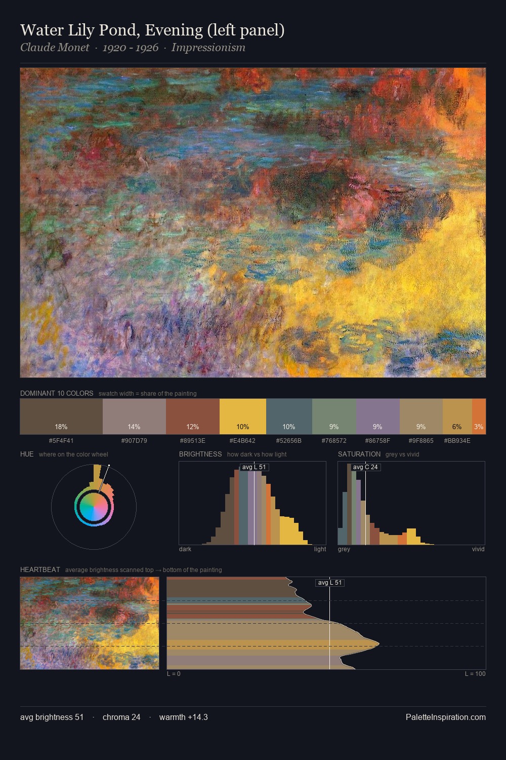 Water Lily Pond, Evening (left panel) palette card