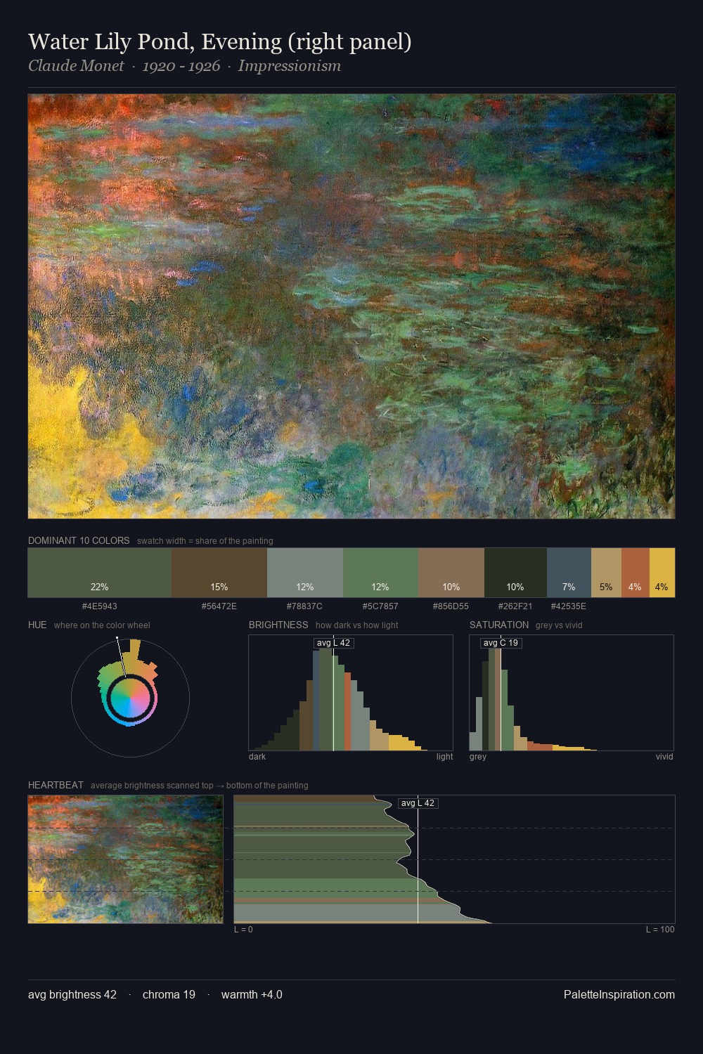 Water Lily Pond, Evening (right panel) palette card