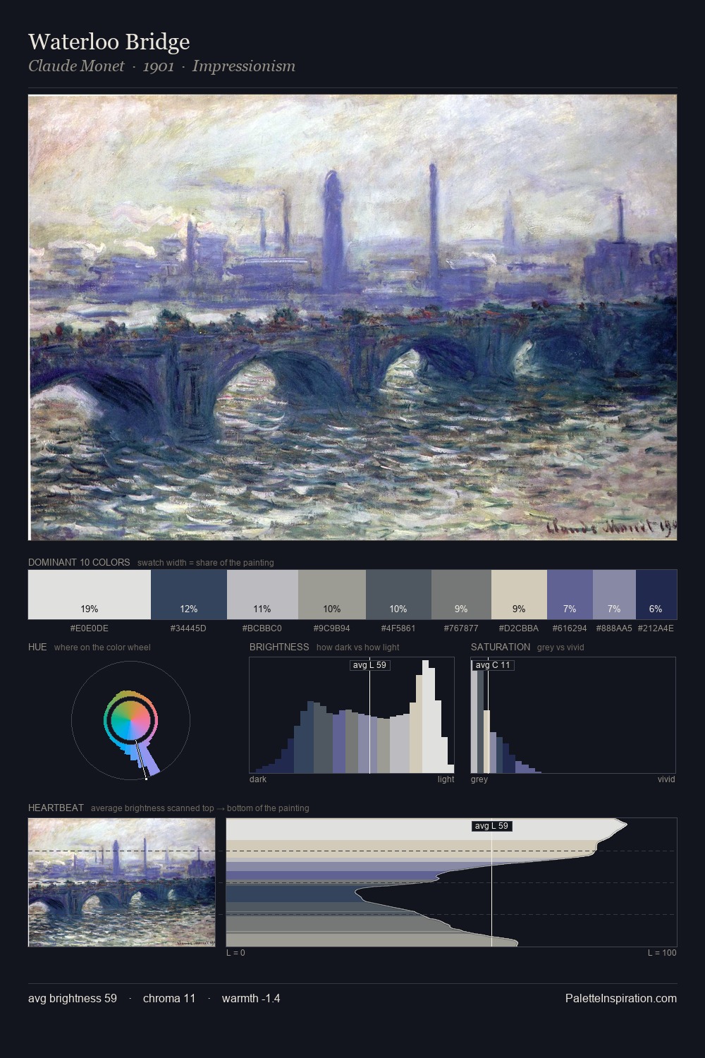 Waterloo Bridge palette card