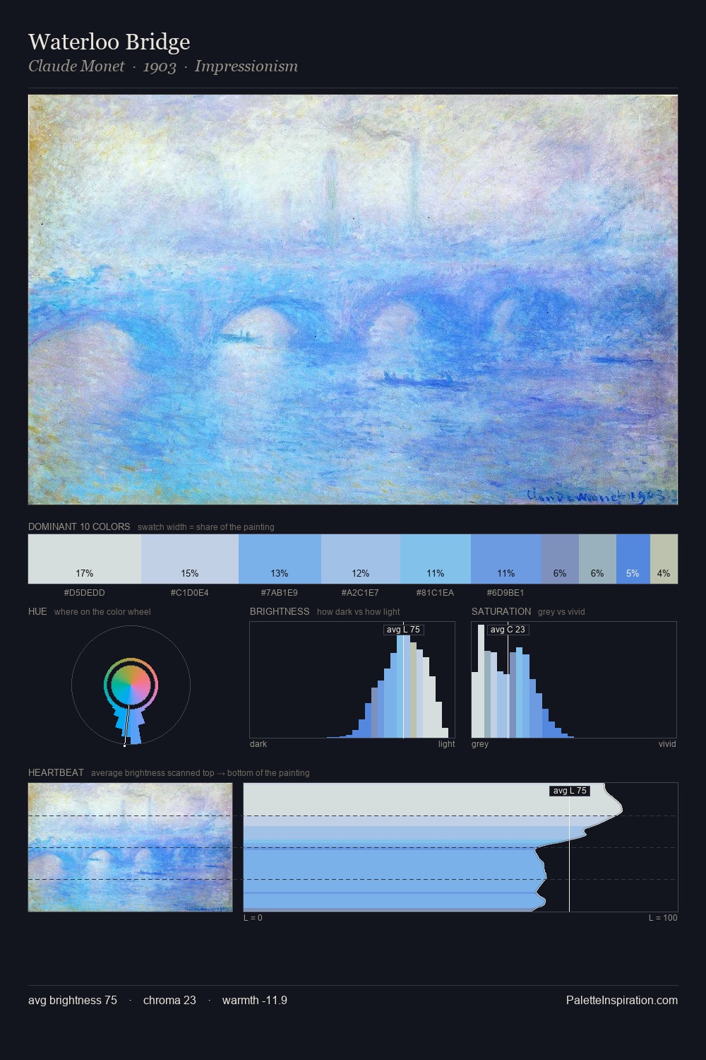 Waterloo Bridge palette card
