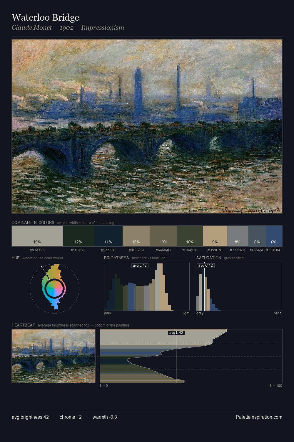 Waterloo Bridge palette card