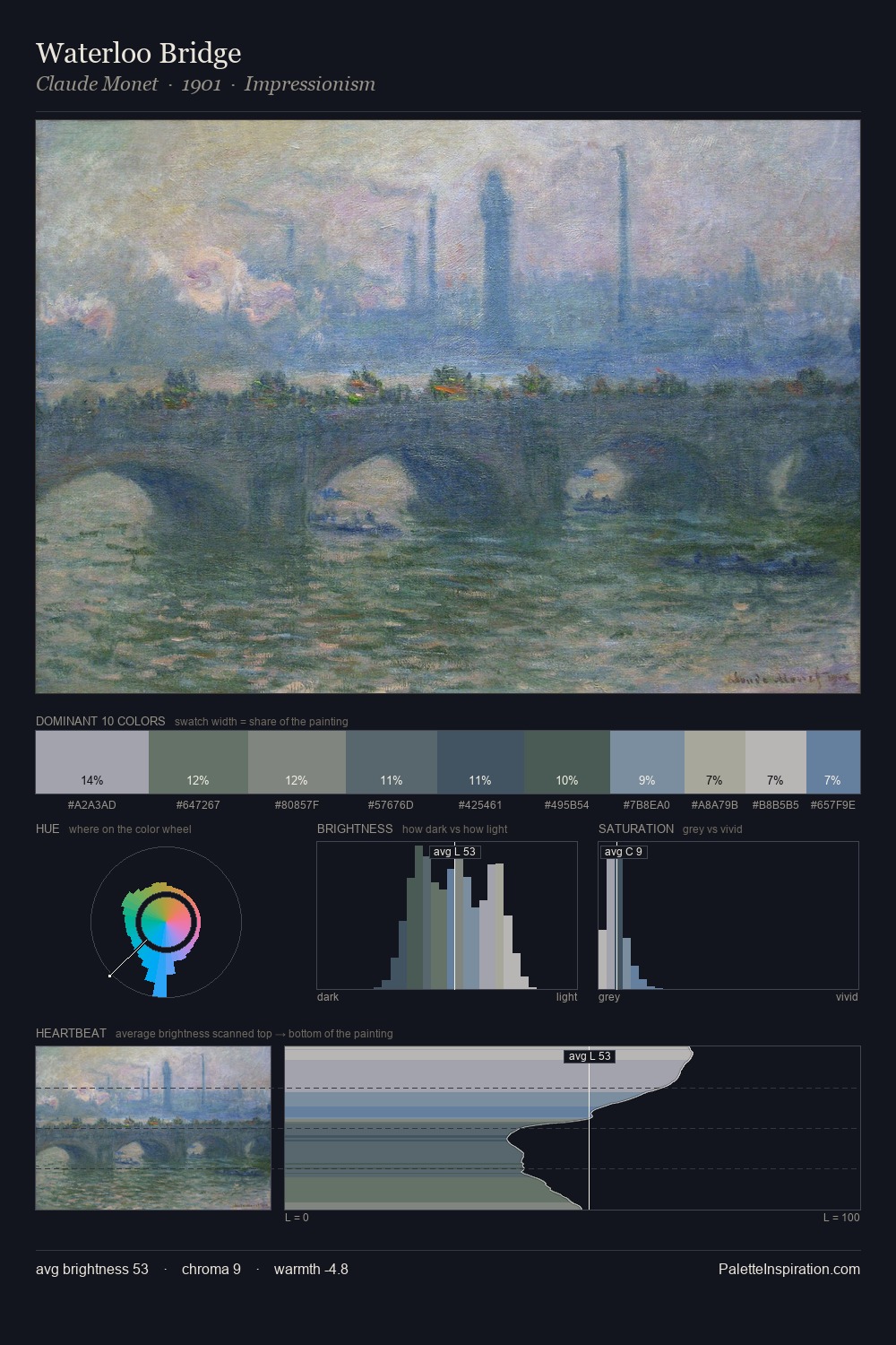Waterloo Bridge palette card
