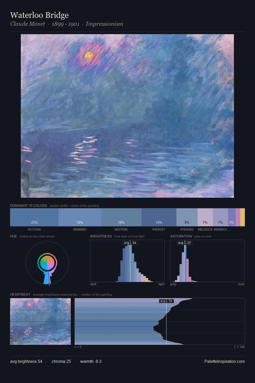 Waterloo Bridge palette card