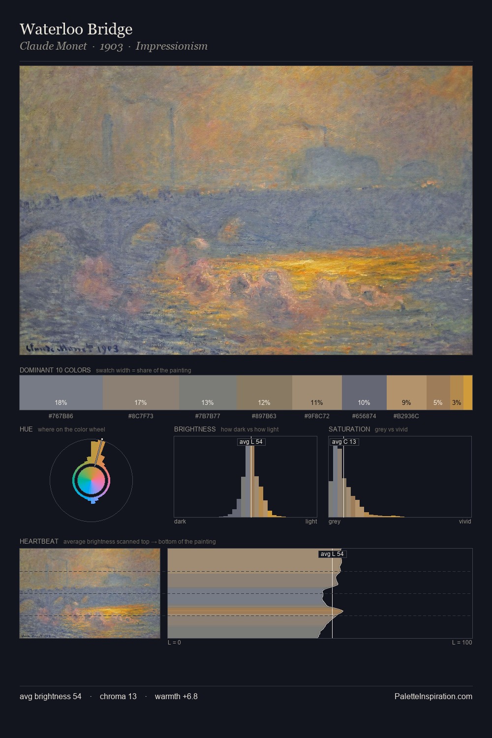 Waterloo Bridge palette card