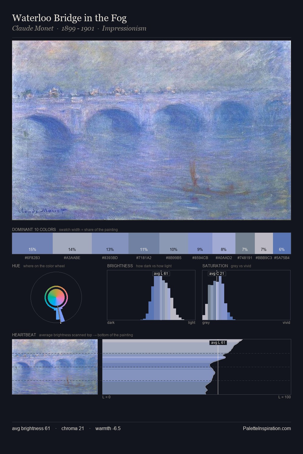 Waterloo Bridge in the Fog palette card