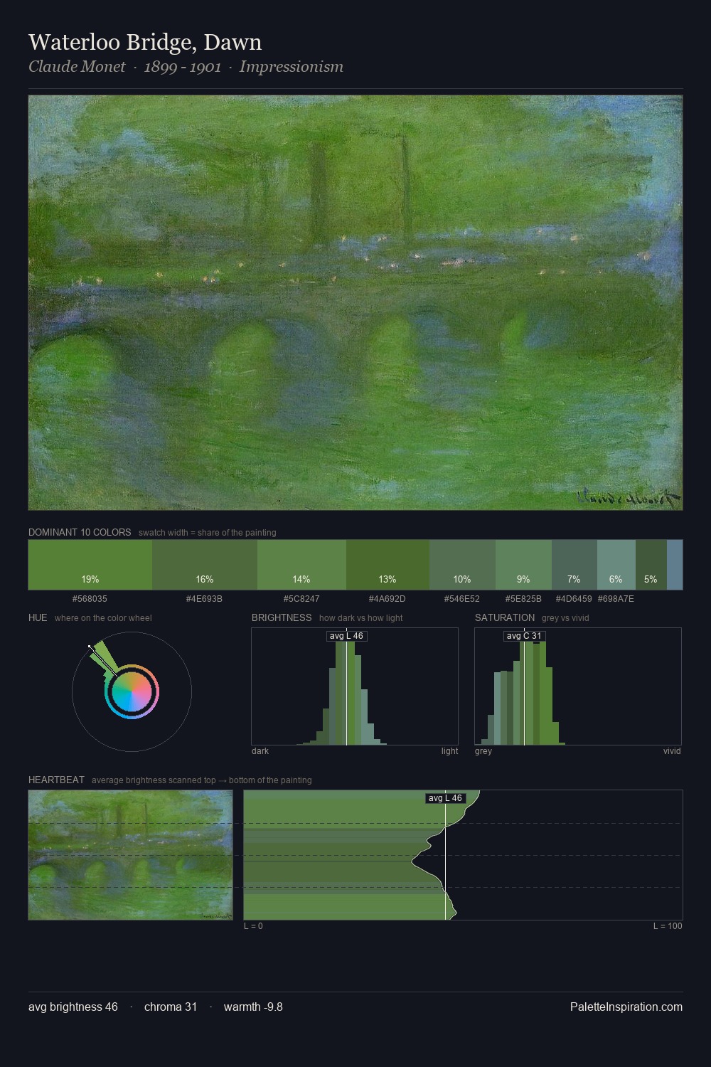 Waterloo Bridge, Dawn palette card