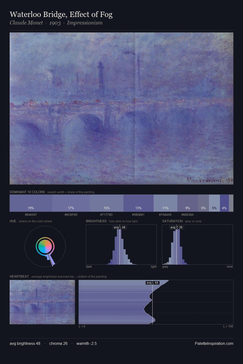 Waterloo Bridge, Effect of Fog palette card