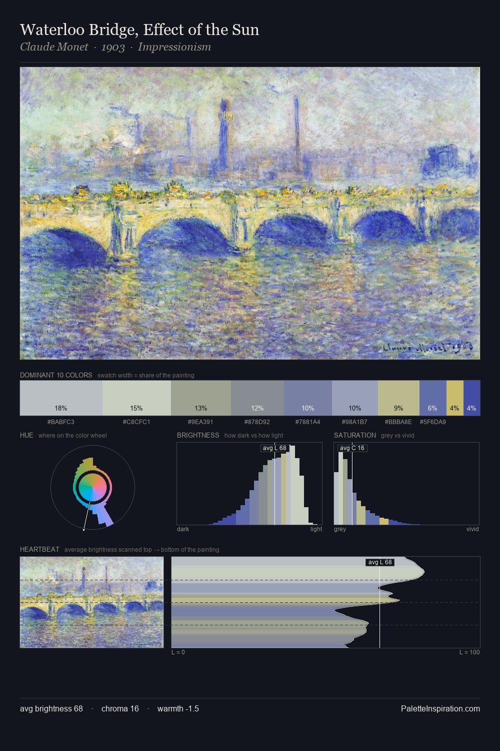 Waterloo Bridge, Effect of the Sun palette card