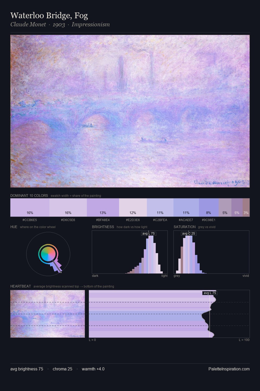 Waterloo Bridge, Fog palette card