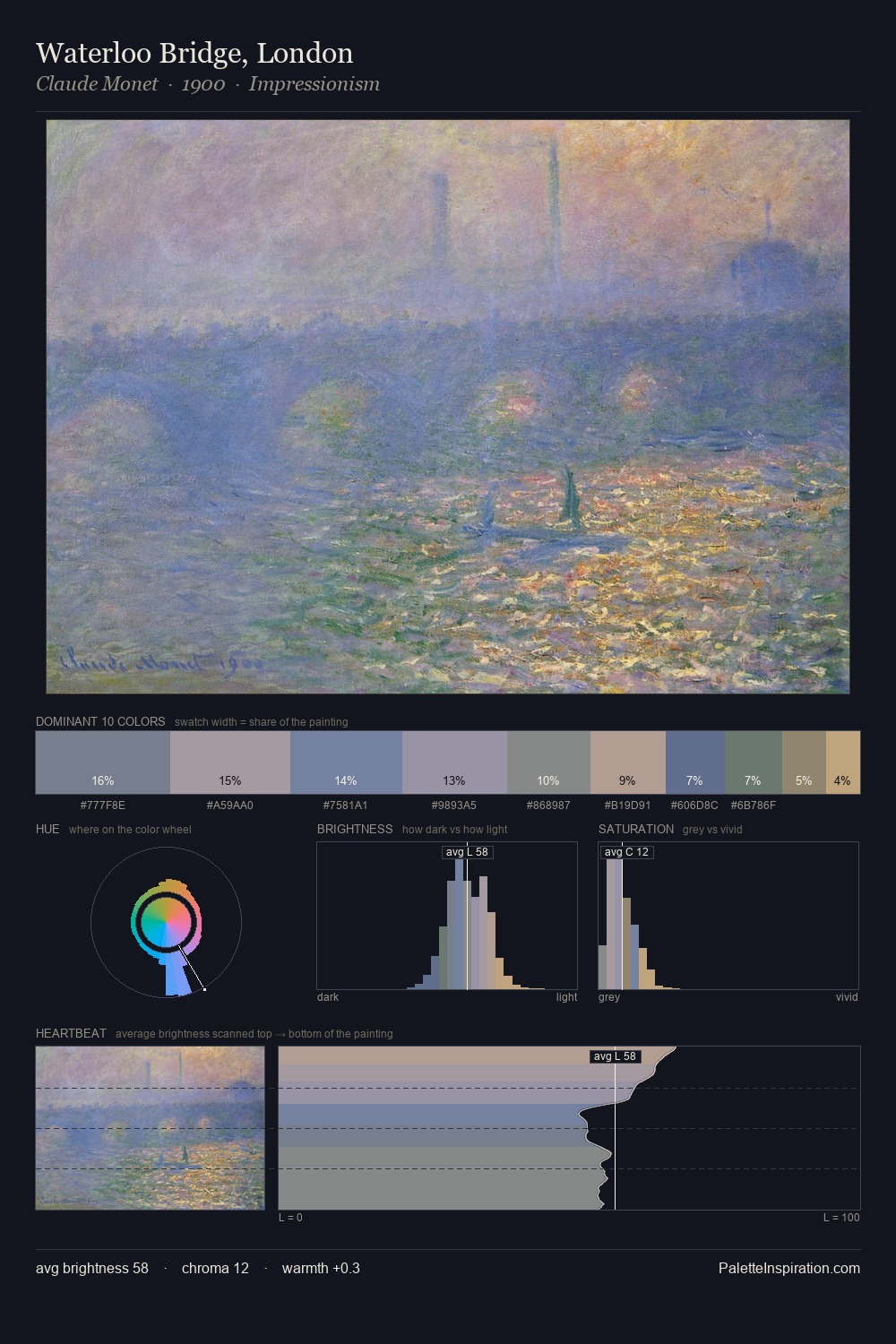 Waterloo Bridge, London palette card