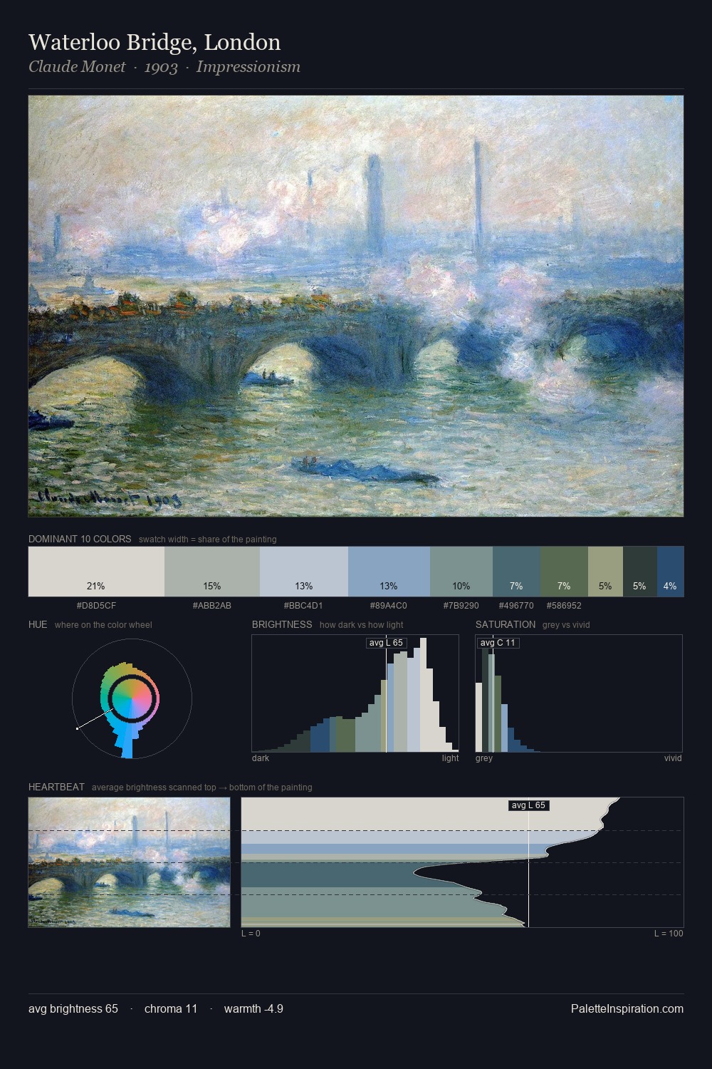 Waterloo Bridge, London palette card
