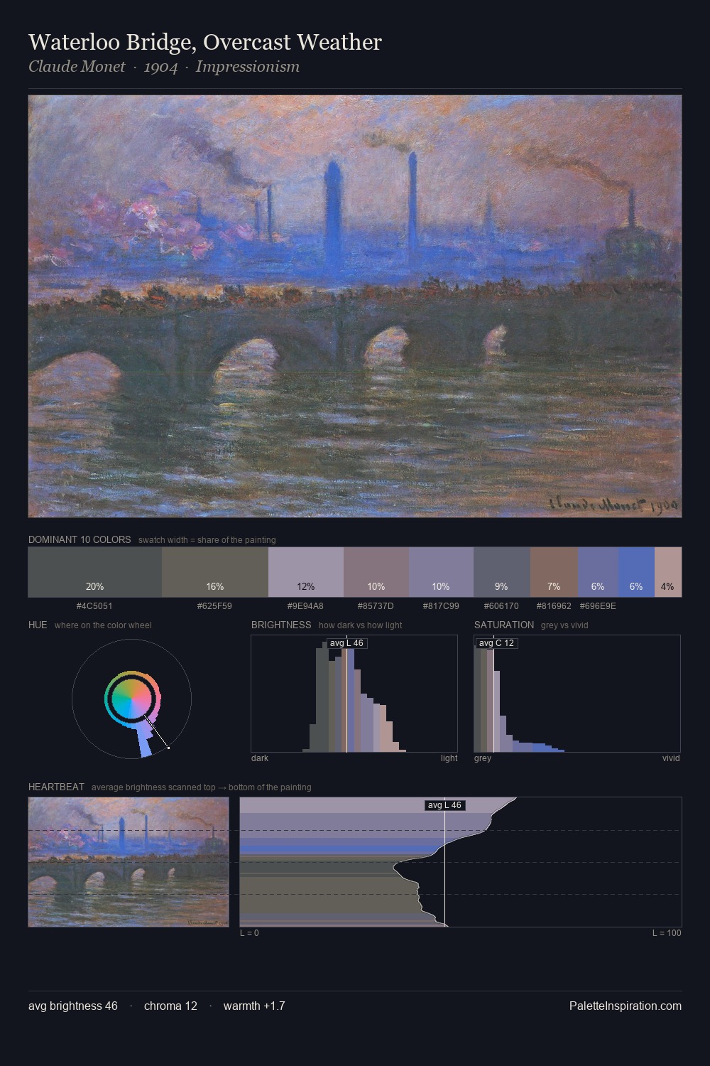 Waterloo Bridge, Overcast Weather palette card