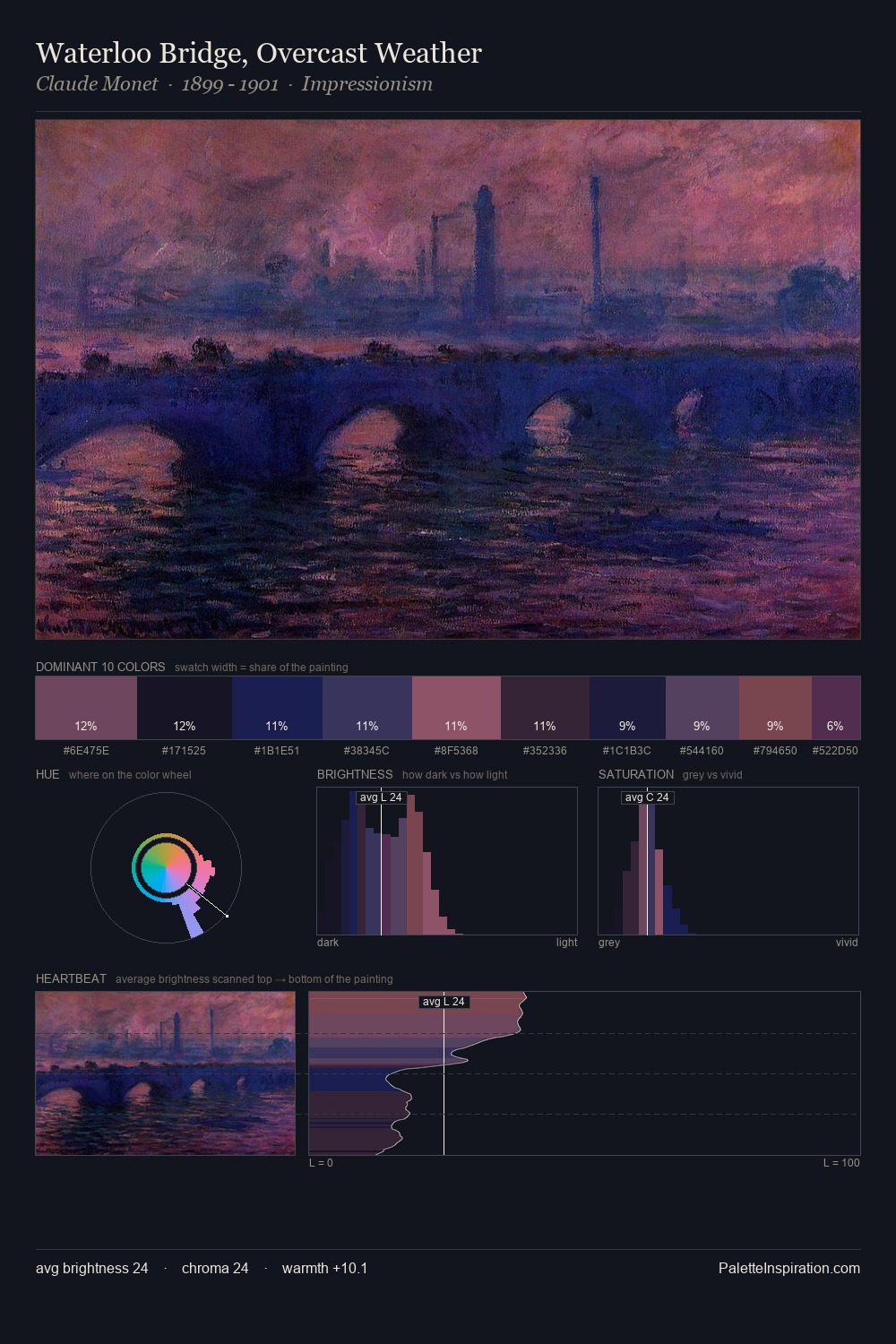 Waterloo Bridge, Overcast Weather palette card