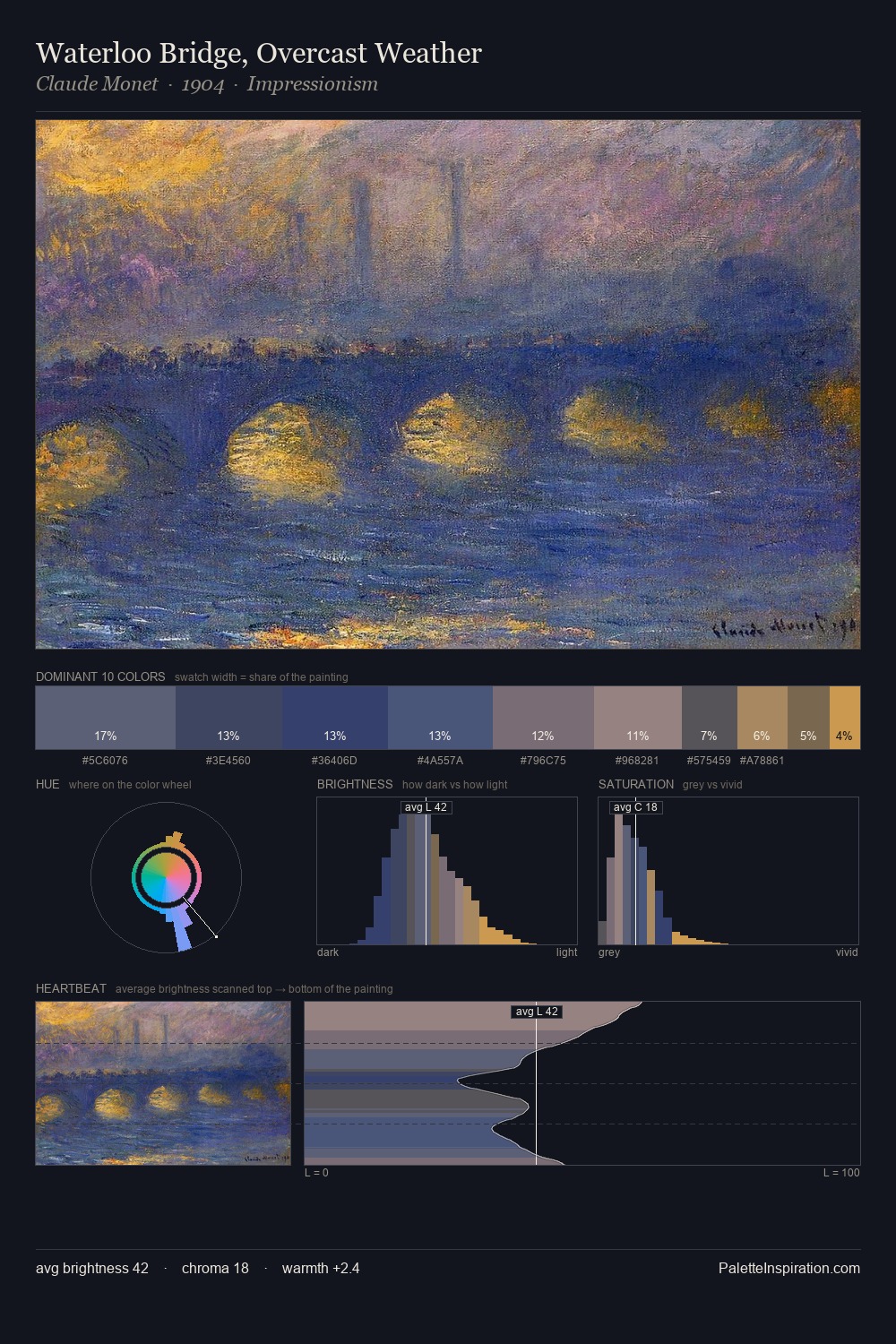 Waterloo Bridge, Overcast Weather palette card