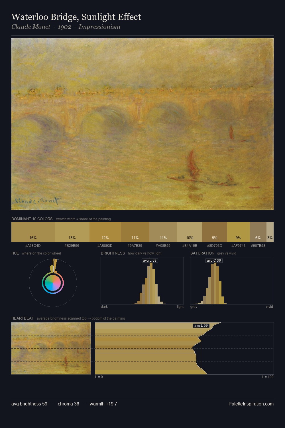 Waterloo Bridge, Sunlight Effect palette card