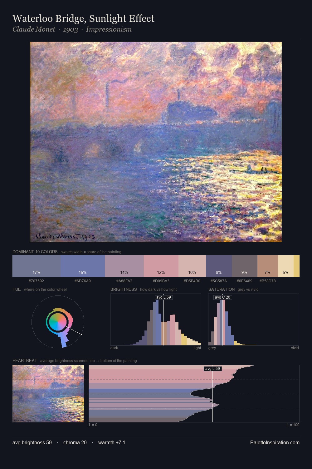 Waterloo Bridge, Sunlight Effect palette card