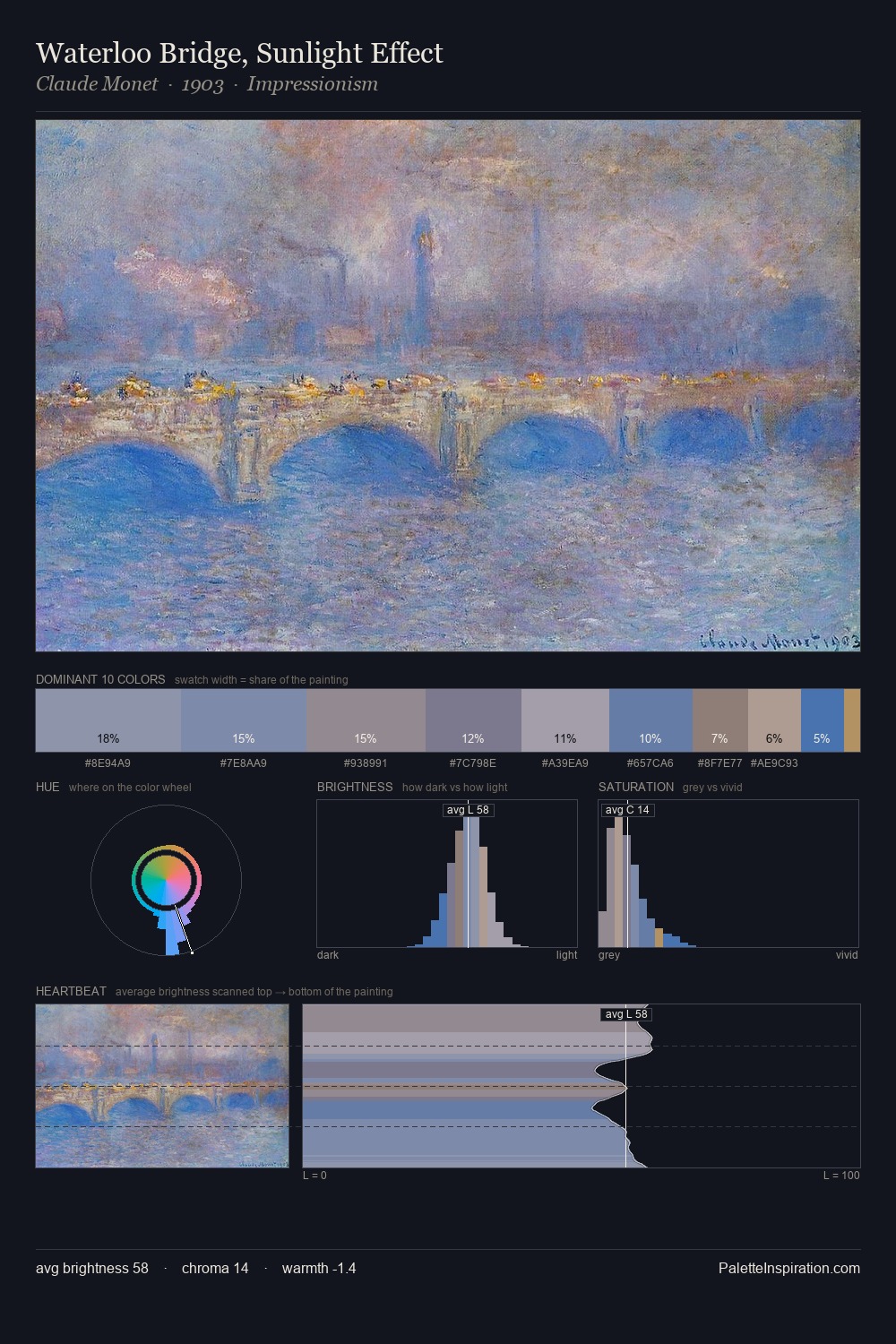 Waterloo Bridge, Sunlight Effect palette card