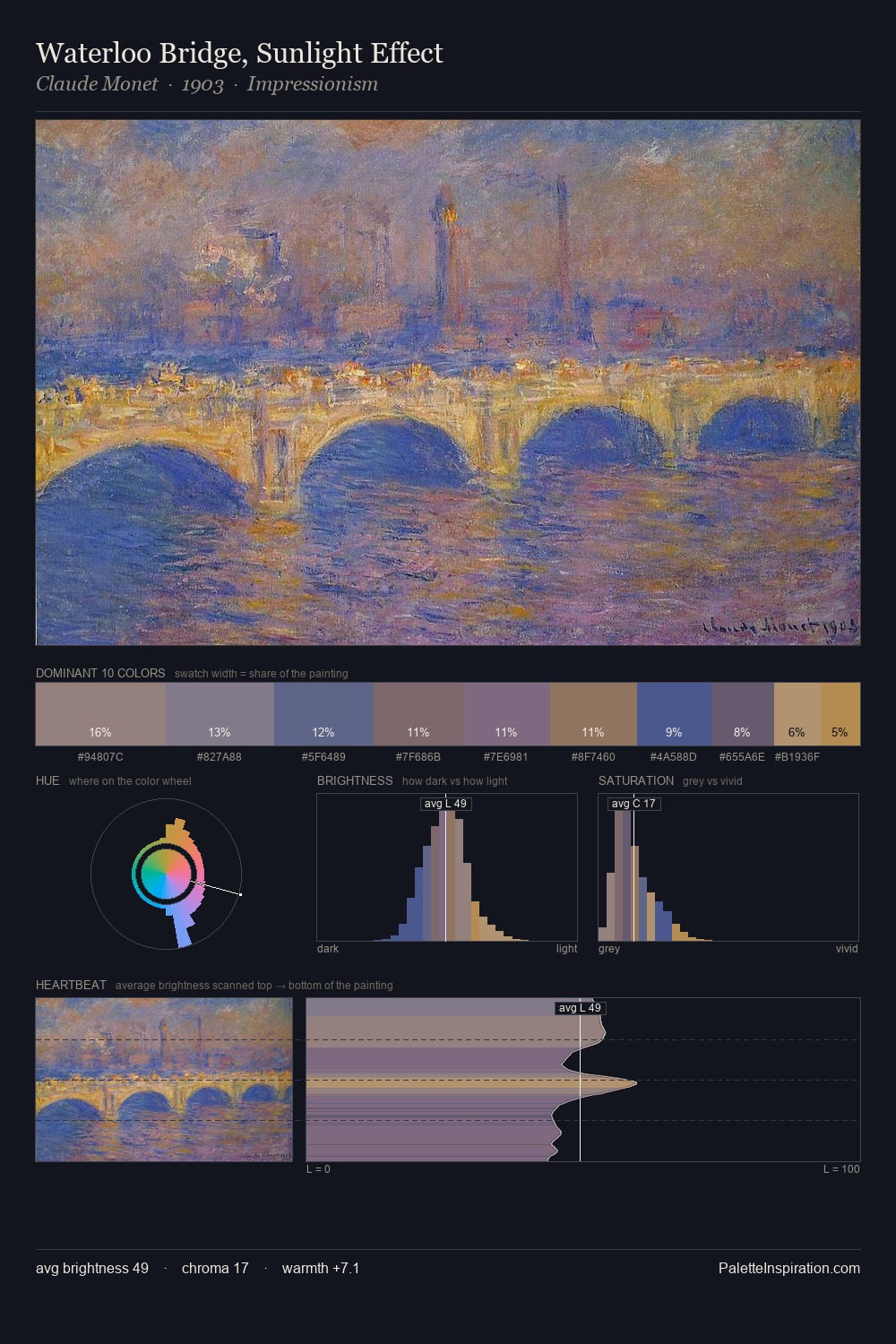 Waterloo Bridge, Sunlight Effect palette card