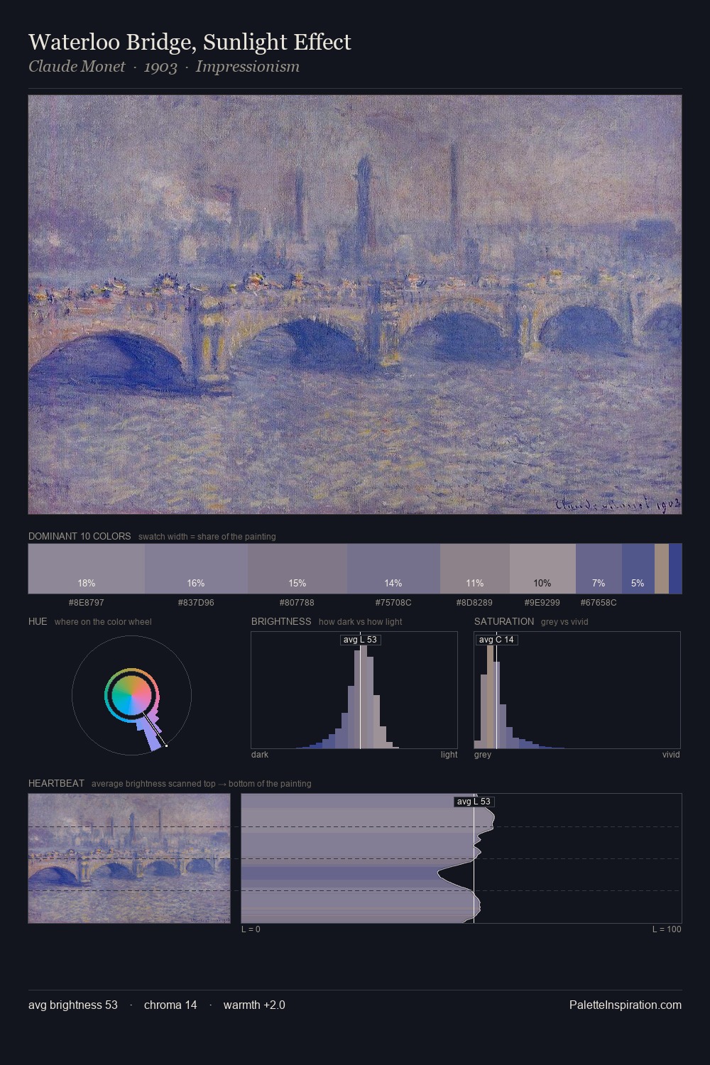 Waterloo Bridge, Sunlight Effect palette card