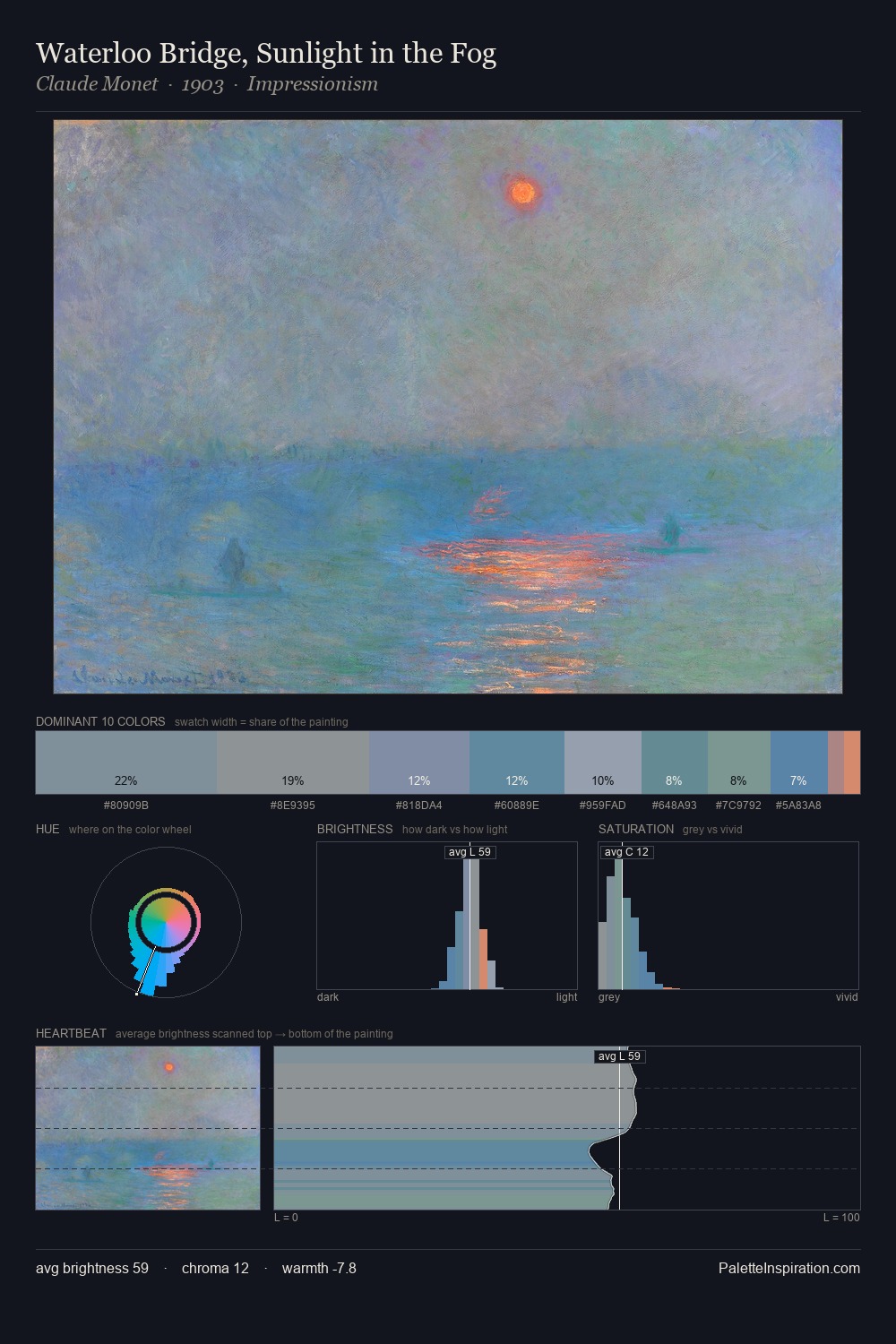Waterloo Bridge, Sunlight in the Fog palette card