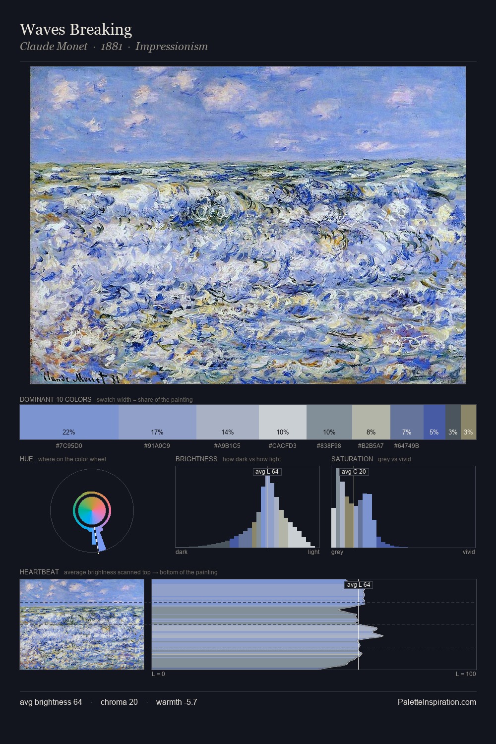 Waves Breaking palette card