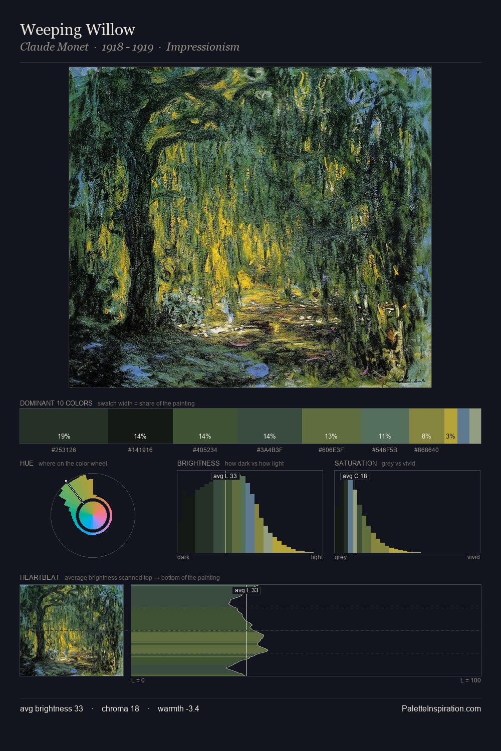Weeping Willow palette card