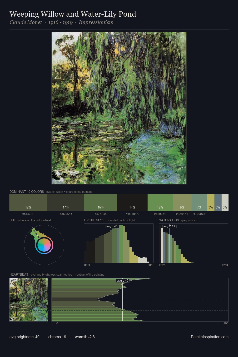 Weeping Willow and Water-Lily Pond palette card
