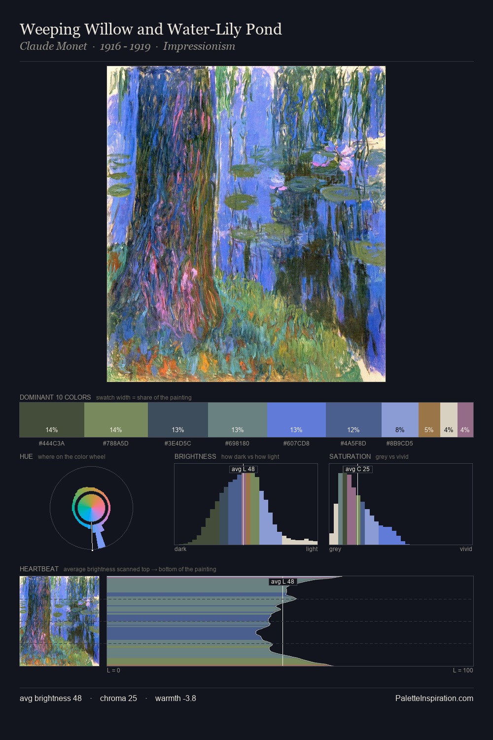 Weeping Willow and Water-Lily Pond palette card