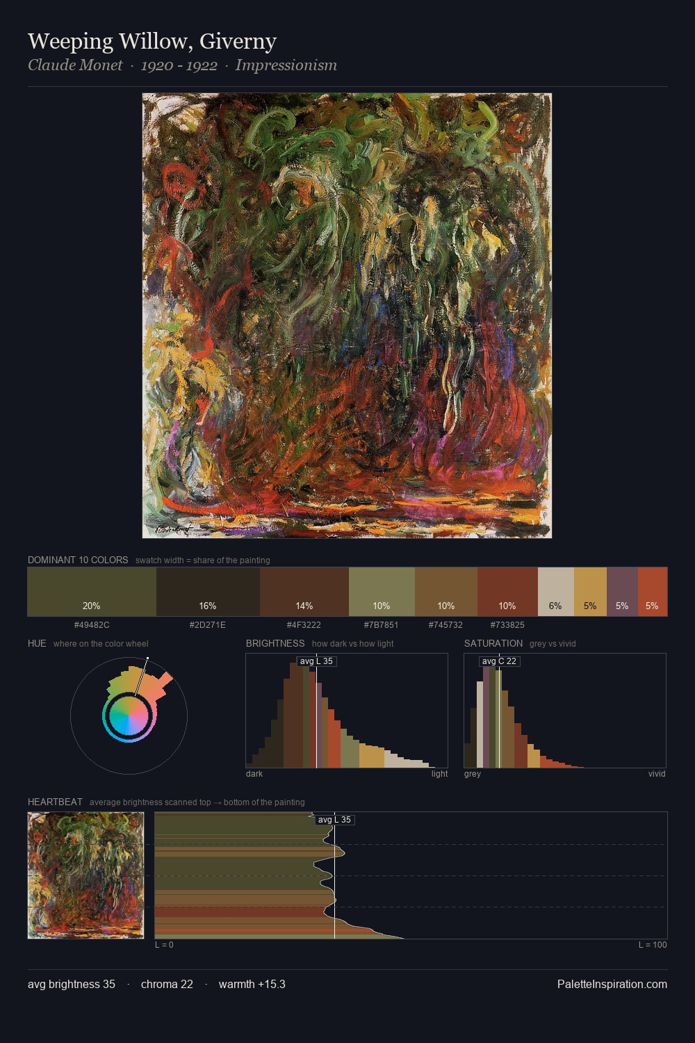 Weeping Willow, Giverny palette card