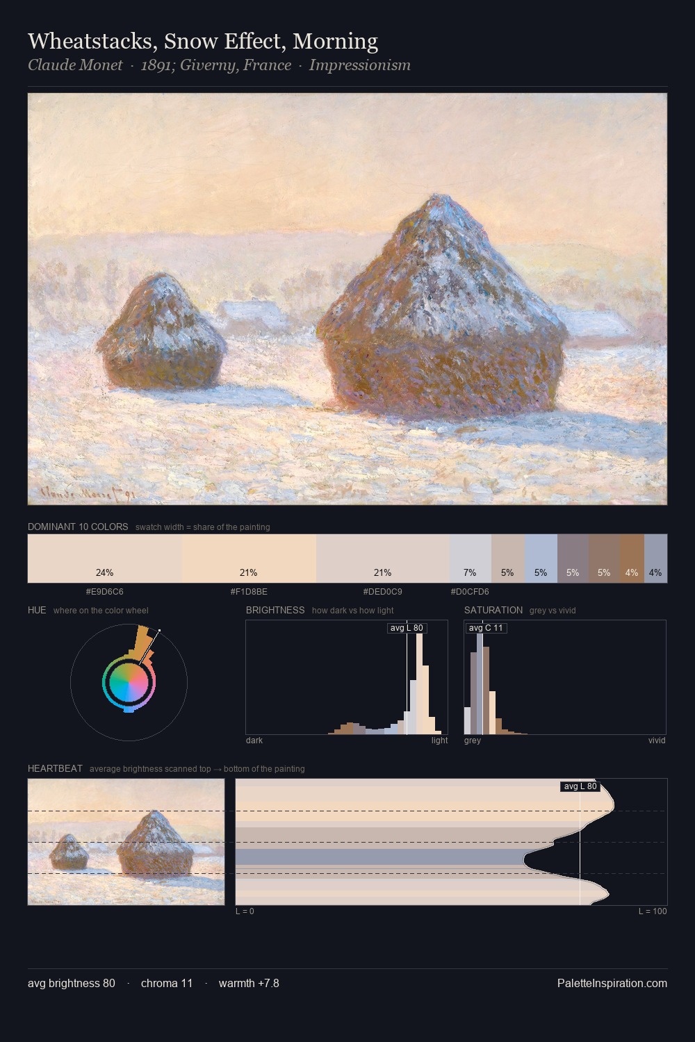 Wheatstacks, Snow Effect, Morning palette card