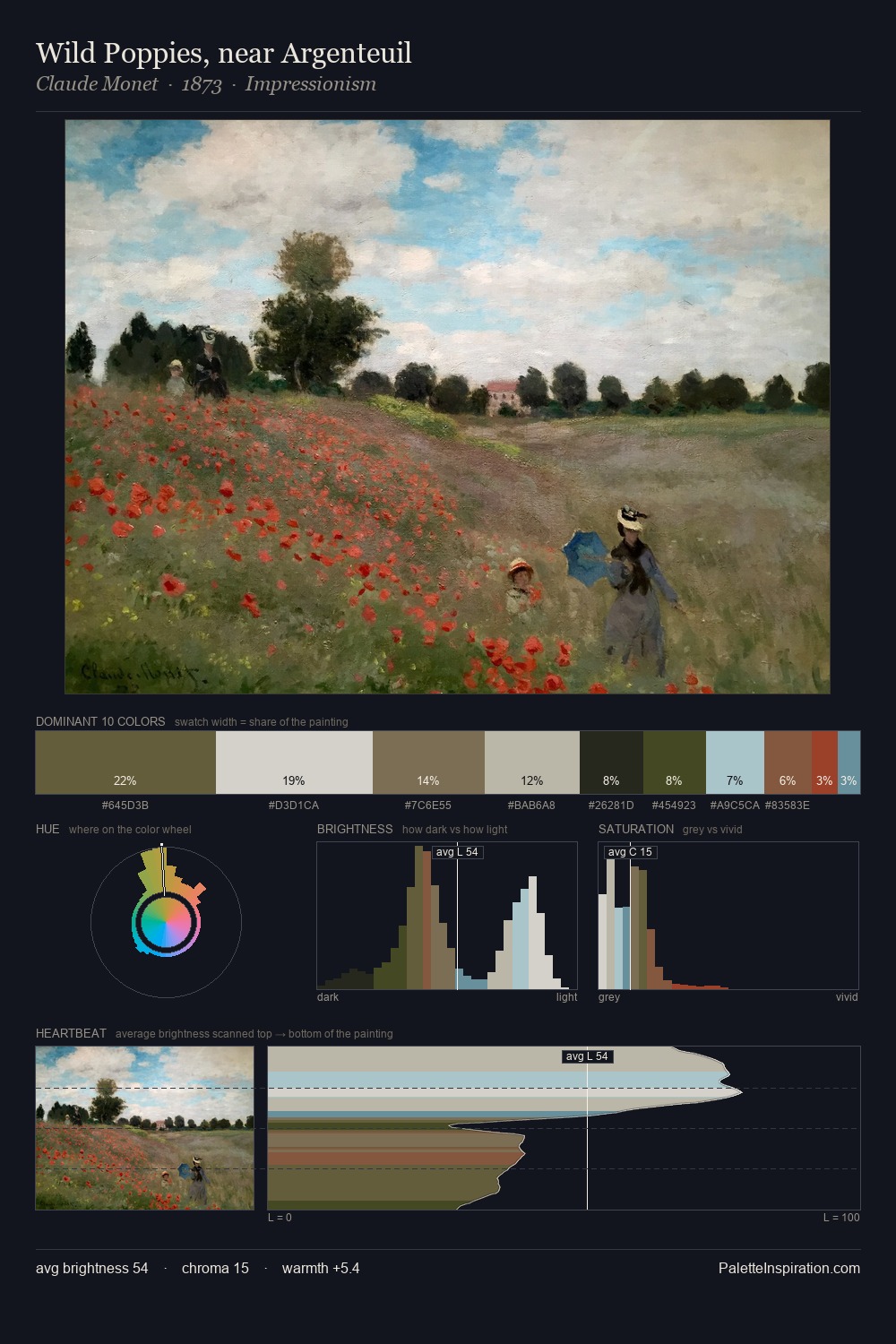 Wild Poppies, near Argenteuil palette card
