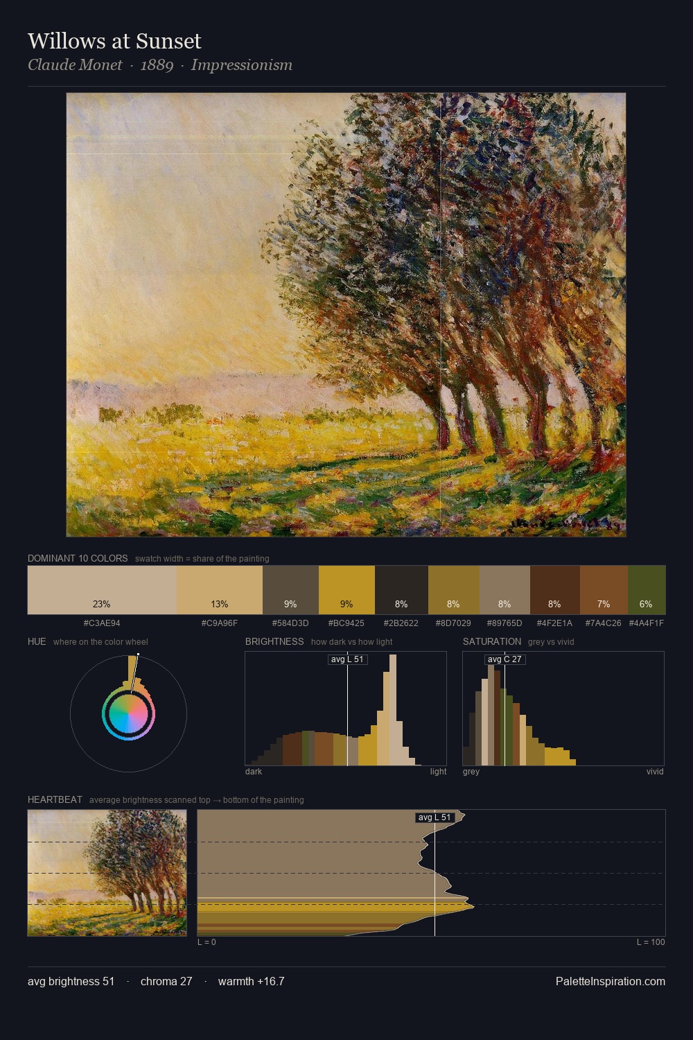 Willows at Sunset palette card