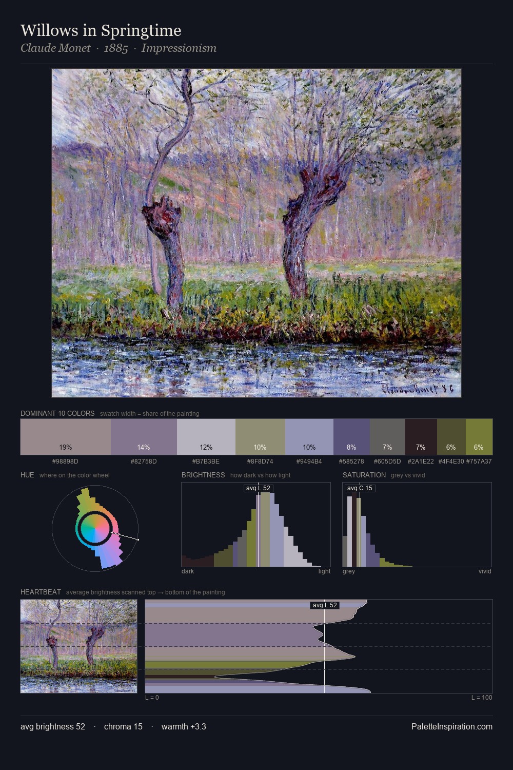 Willows in Springtime palette card