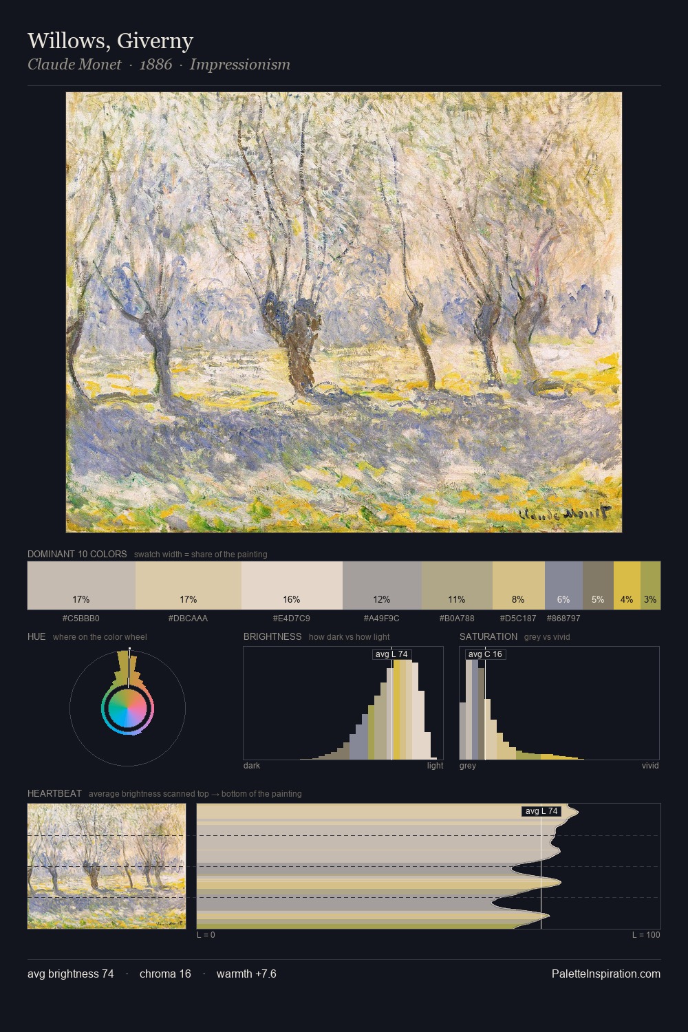 Willows, Giverny palette card
