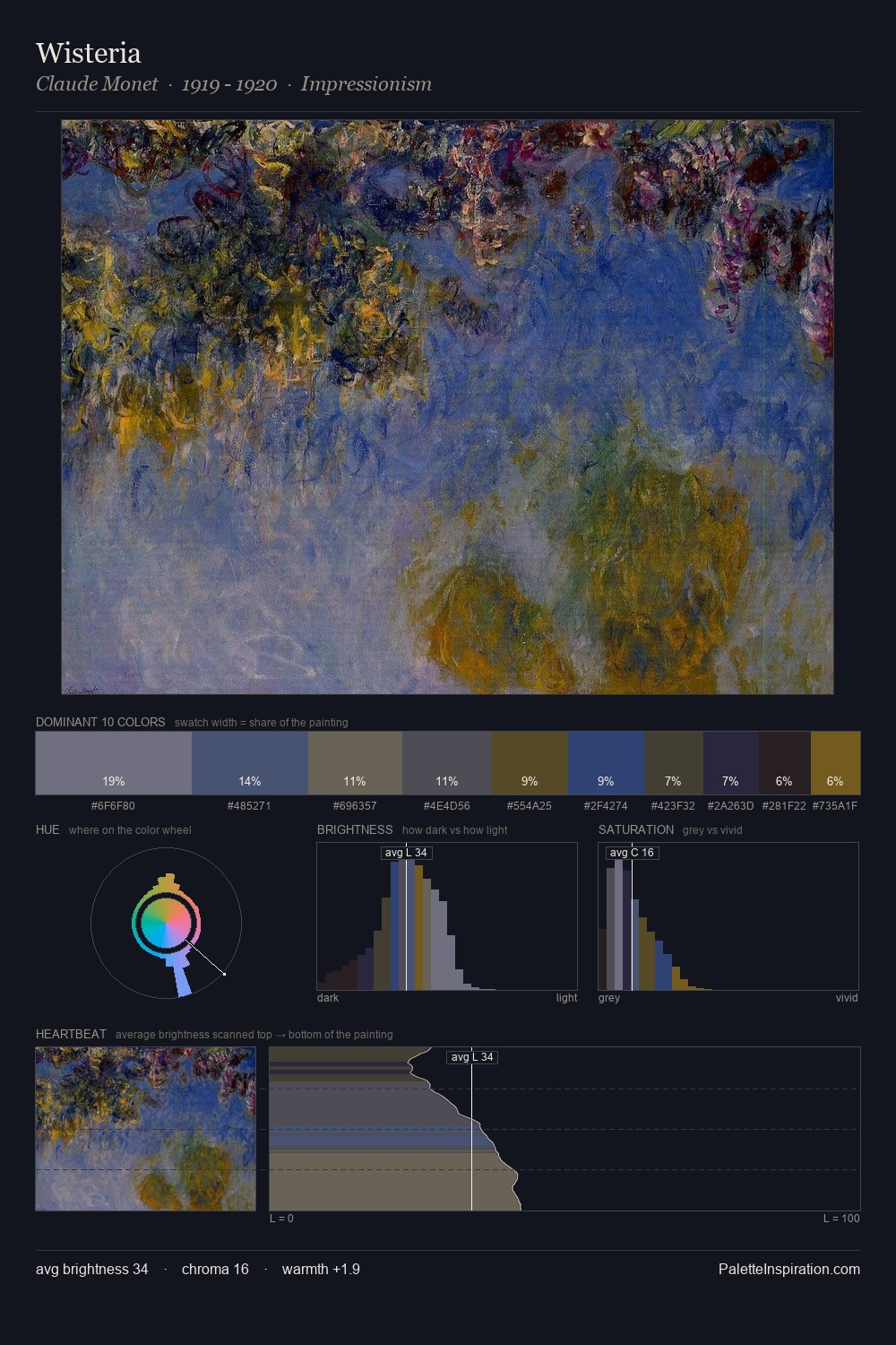 Wisteria palette card