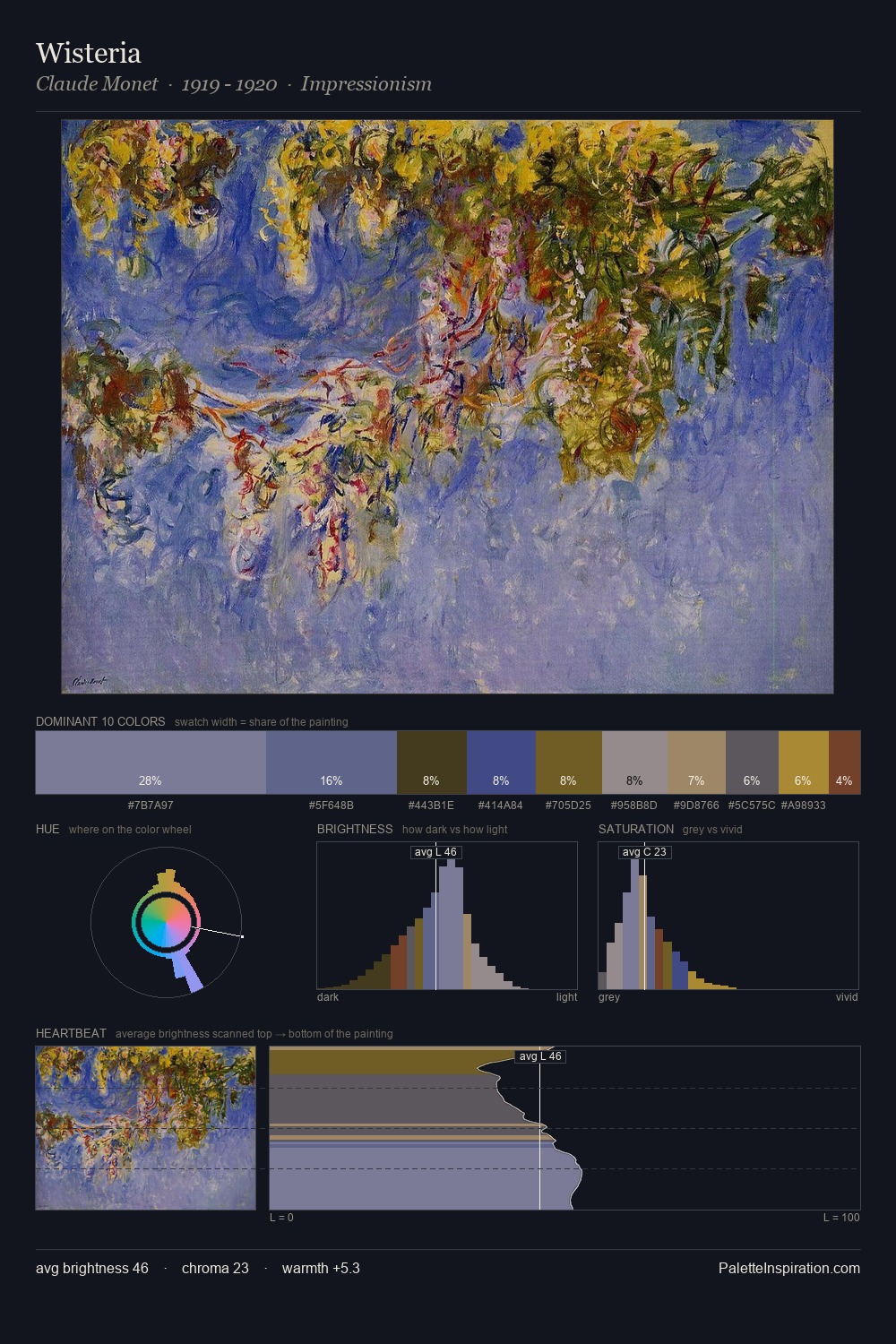 Wisteria palette card