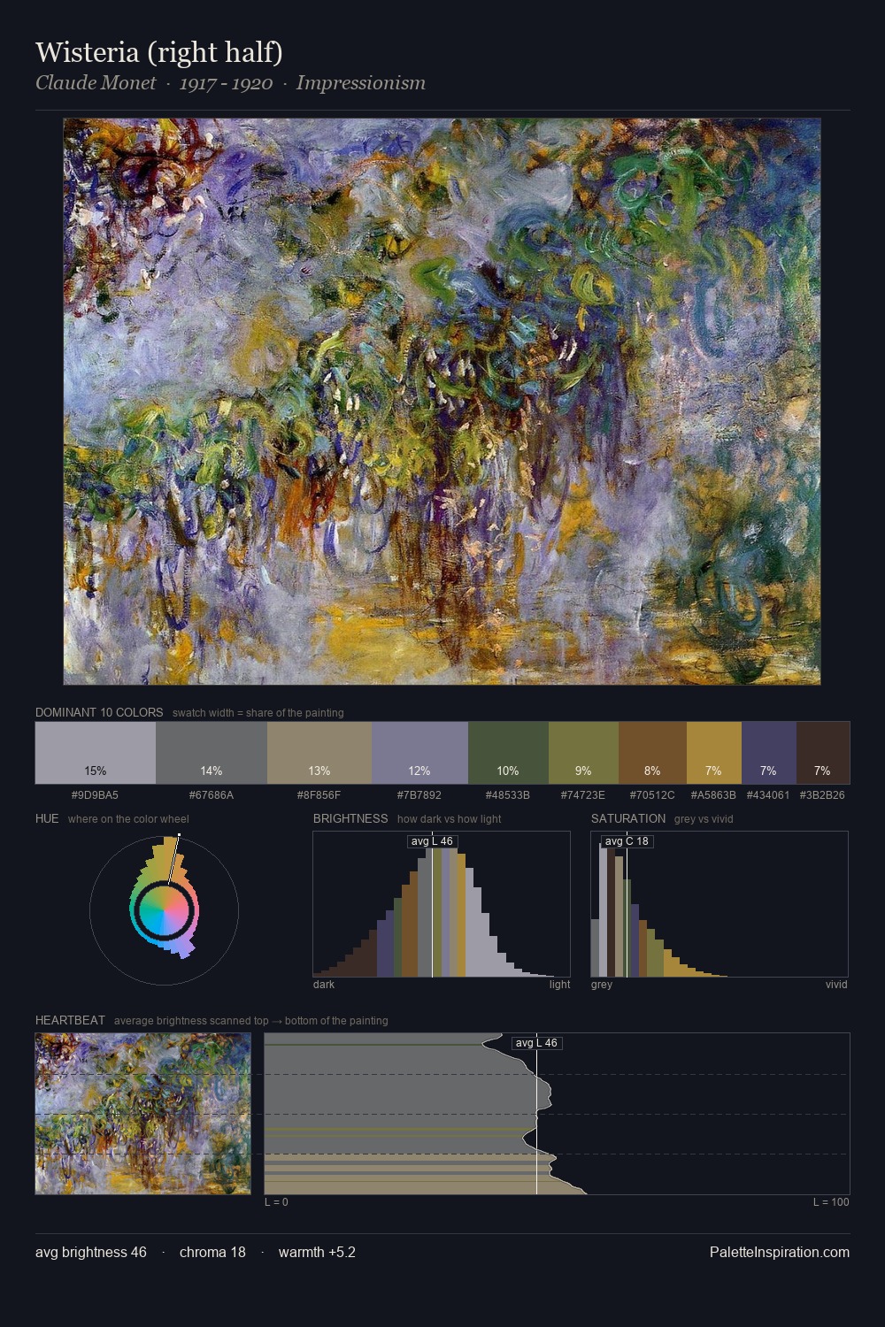 Wisteria (right half) palette card