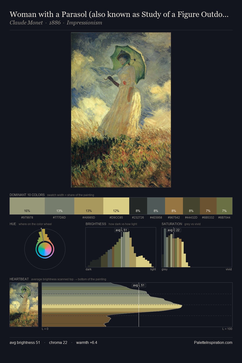 Woman with a Parasol (also known as Study of a Figure Outdoors (Facing Left)) palette card