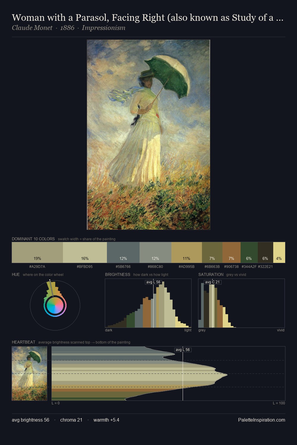 Woman with a Parasol, Facing Right (also known as Study of a Figure Outdoors (Facing Right)) palette card