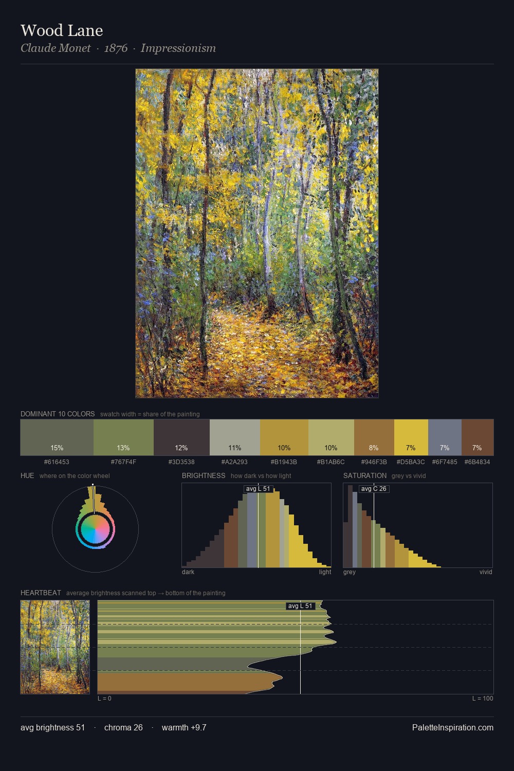 Wood Lane palette card