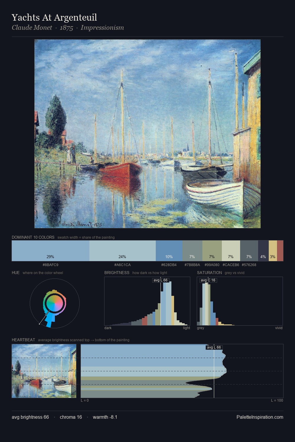 Yachts At Argenteuil palette card