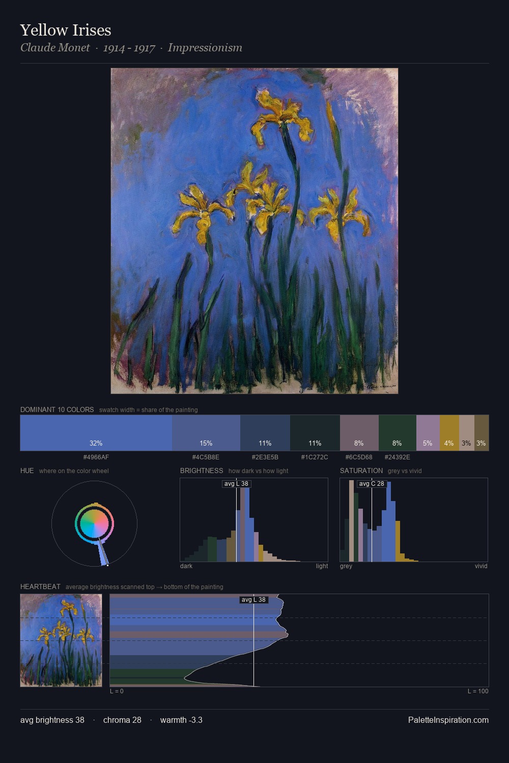 Yellow Irises palette card