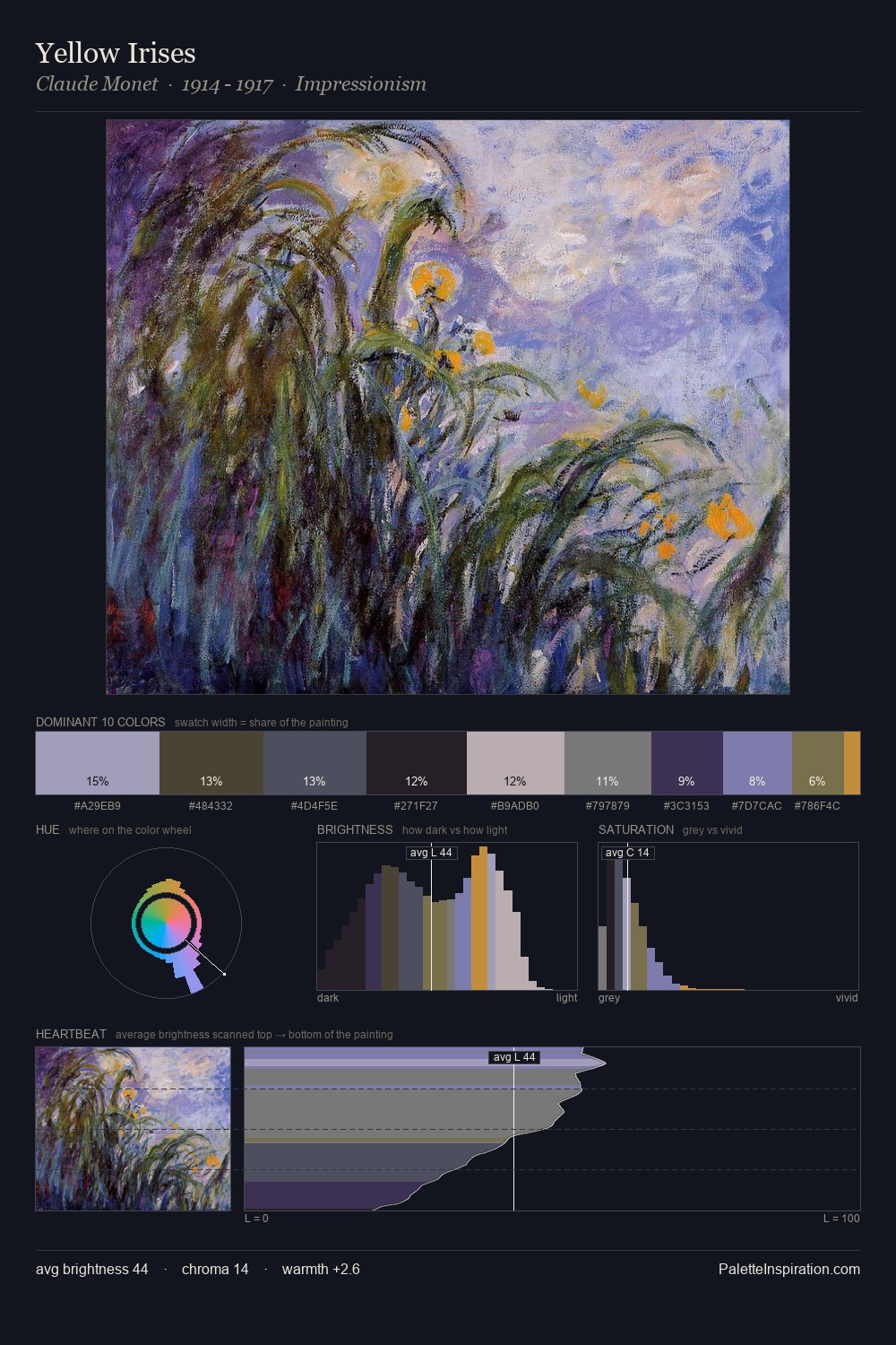 Yellow Irises palette card