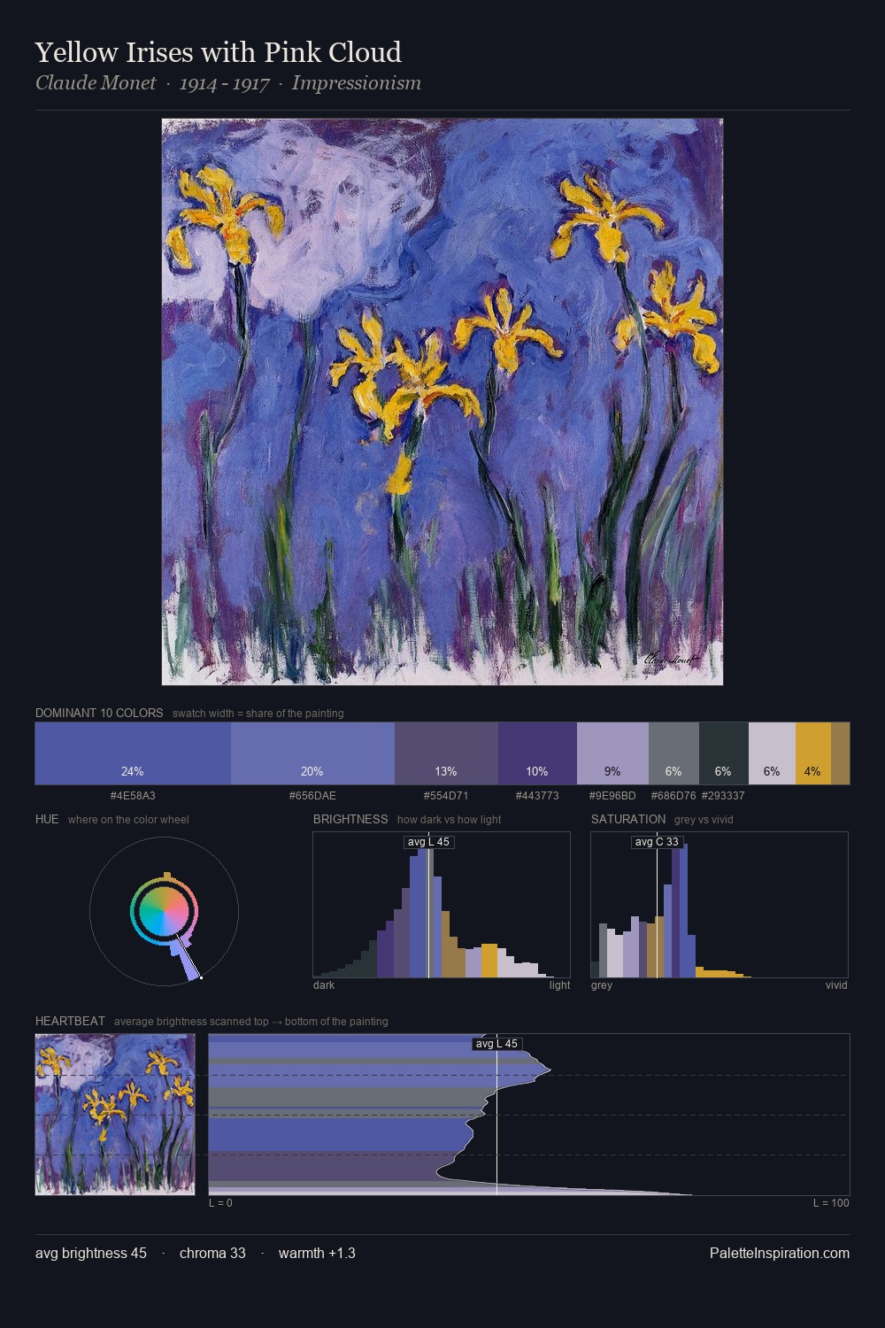 Yellow Irises with Pink Cloud palette card