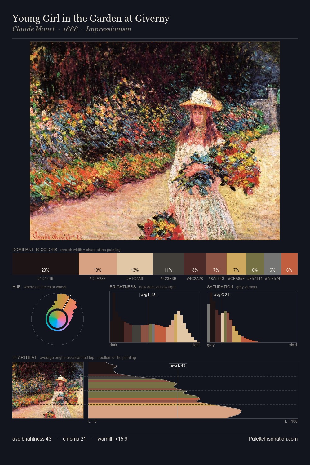 Young Girl in the Garden at Giverny palette card