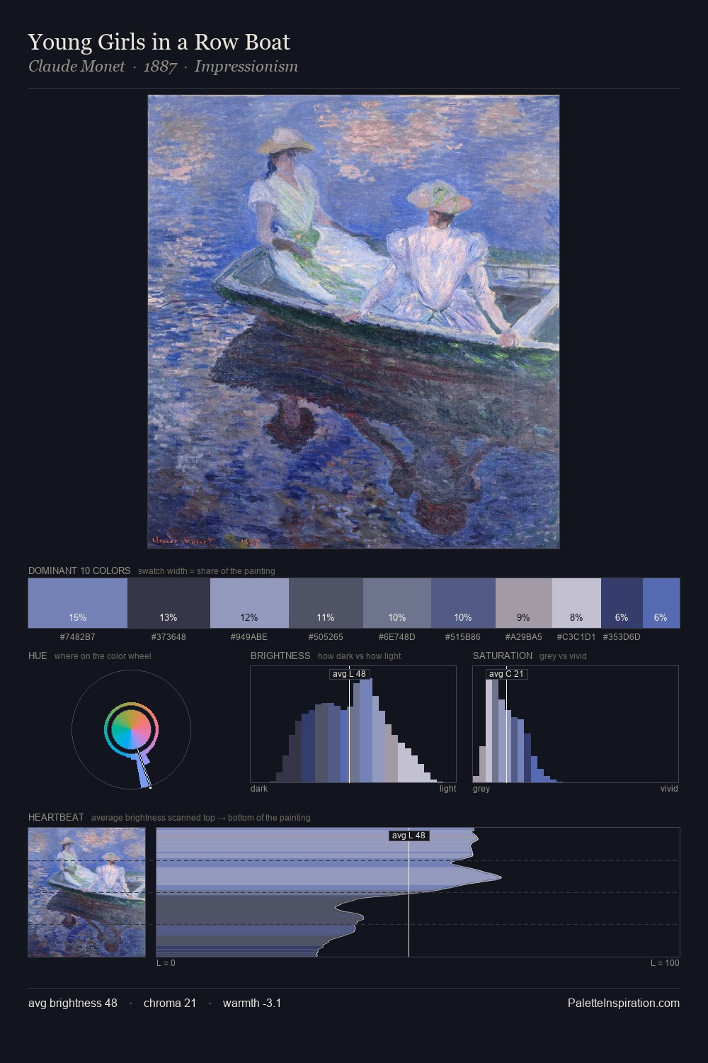 Young Girls in a Row Boat palette card